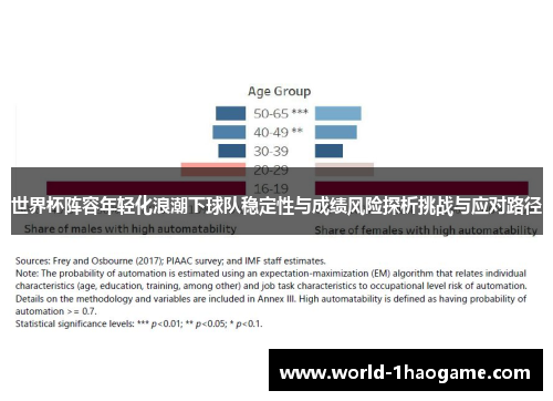 世界杯阵容年轻化浪潮下球队稳定性与成绩风险探析挑战与应对路径