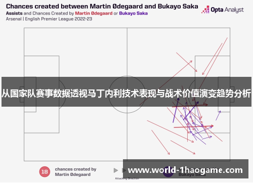 从国家队赛事数据透视马丁内利技术表现与战术价值演变趋势分析