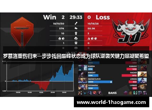 罗慕洛重伤归来一步步找回巅峰状态成为球队逆袭关键力量凝聚希望